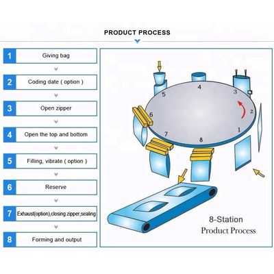 Multihead Weigher Doypack Premade Bag Packing Machine